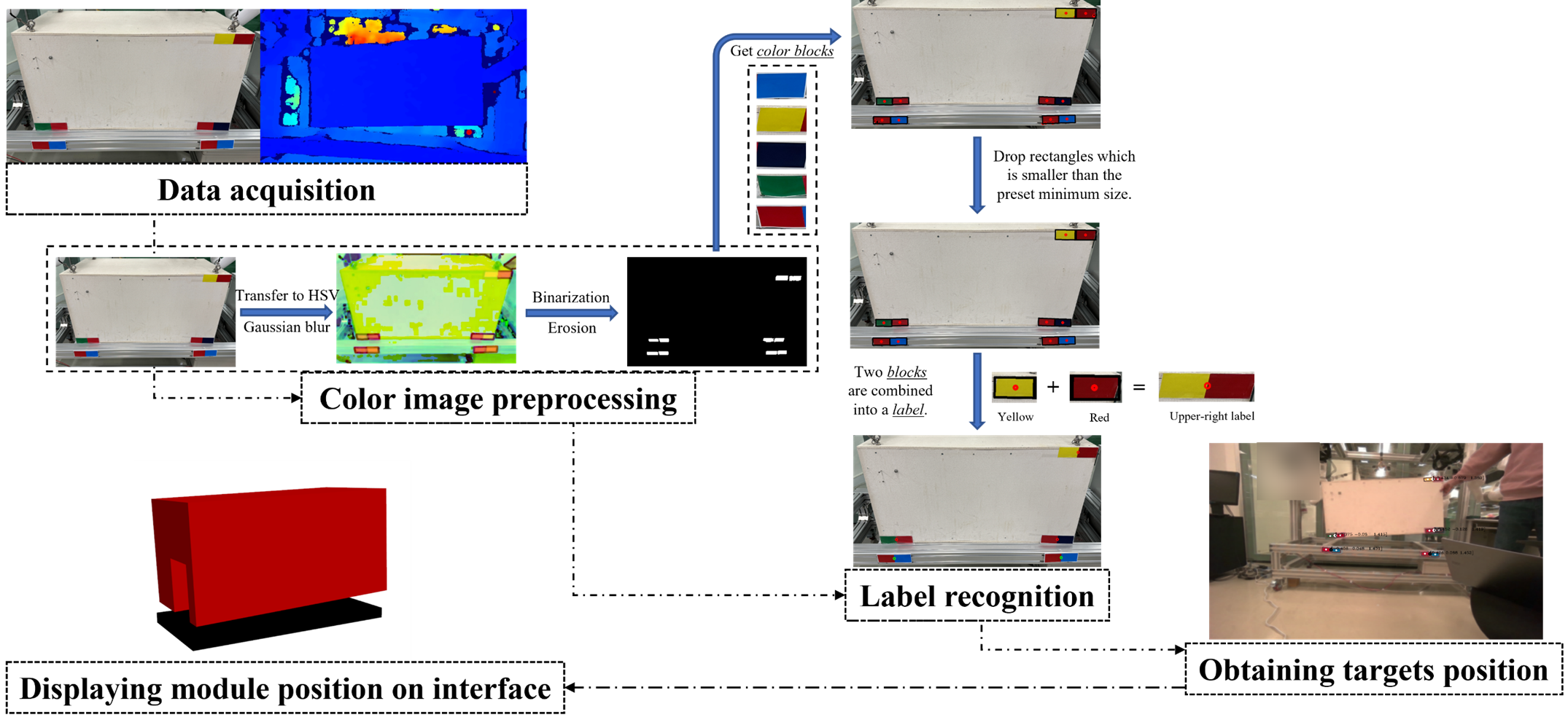 Vision-based positioning